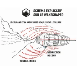 BOOSTER VAGUE LIQUID FORCE EDGE MEGA WAVE -Équipement De Surf Soldes 2023 explication1 23 10 2020 16 46 13