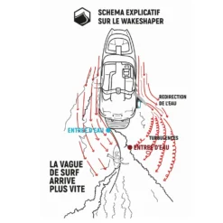 BOOSTER VAGUE LIQUID FORCE EDGE PRO WAKE SHAPER 2 -Équipement De Surf Soldes 2023 explication2 23 10 2020 16 33 53