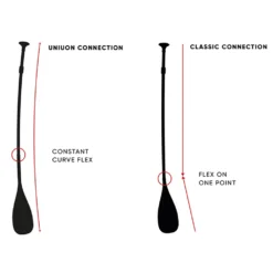 PAGAIE FANATIC CARBON 35 VARIO -Équipement De Surf Soldes 2023 f7 02 12 2019 16 35 35