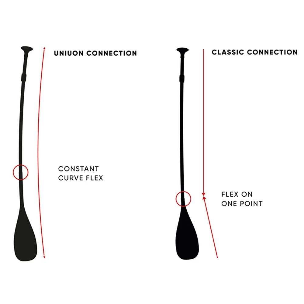 PAGAIE FANATIC CARBON PRO 100 VARIO 2022 5 PAGAIE FANATIC CARBON PRO 100 VARIO 2022 – Image 5