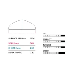 FOIL SLINGSHOT HOVER GLIDE FWIND V4 2023 9 FOIL SLINGSHOT HOVER GLIDE FWIND V4 2023 -Équipement De Surf Soldes 2023 sans titre 149 07 11 2022 14 56 06