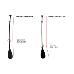 PAGAIE FANATIC DIAMOND 35 VARIO 2021 12 PAGAIE FANATIC DIAMOND 35 VARIO 2021 -Équipement De Surf Soldes 2023 sans titre 413 08 02 2022 15 44 22